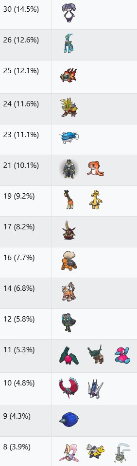 VGC Data tweet media