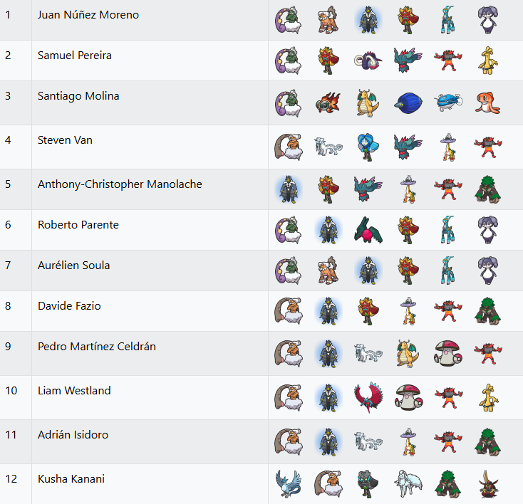 VGC Data tweet media
