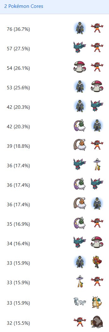 VGC Data tweet media