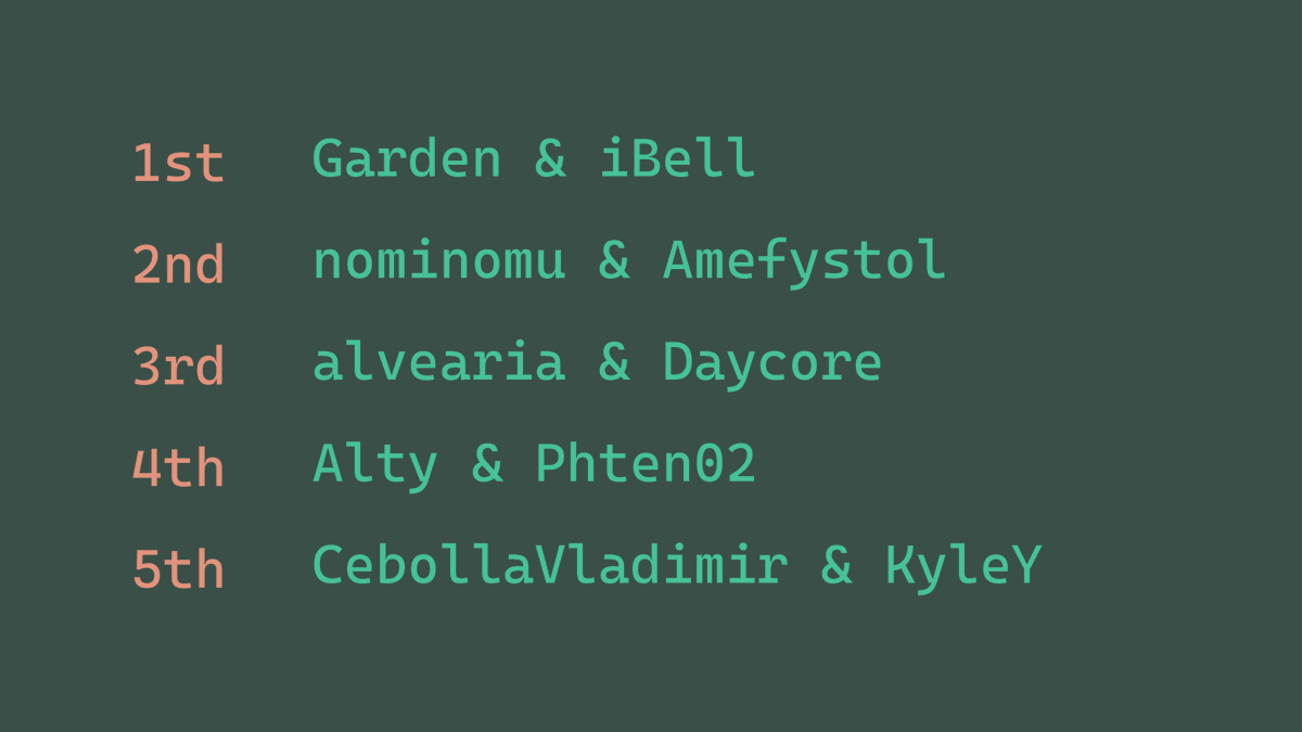 Vocaloid Appreciation Team tweet media