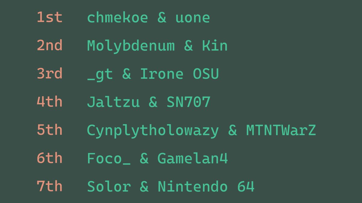 Vocaloid Appreciation Team tweet media