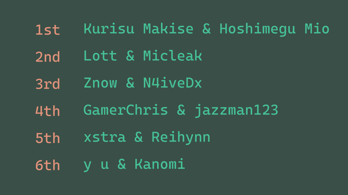 Vocaloid Appreciation Team tweet media