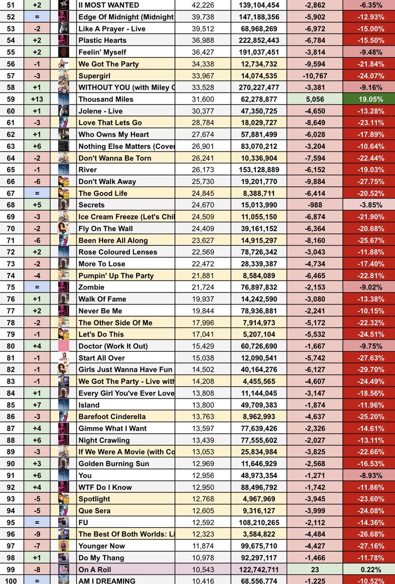Soy | Miley on Spotify tweet media