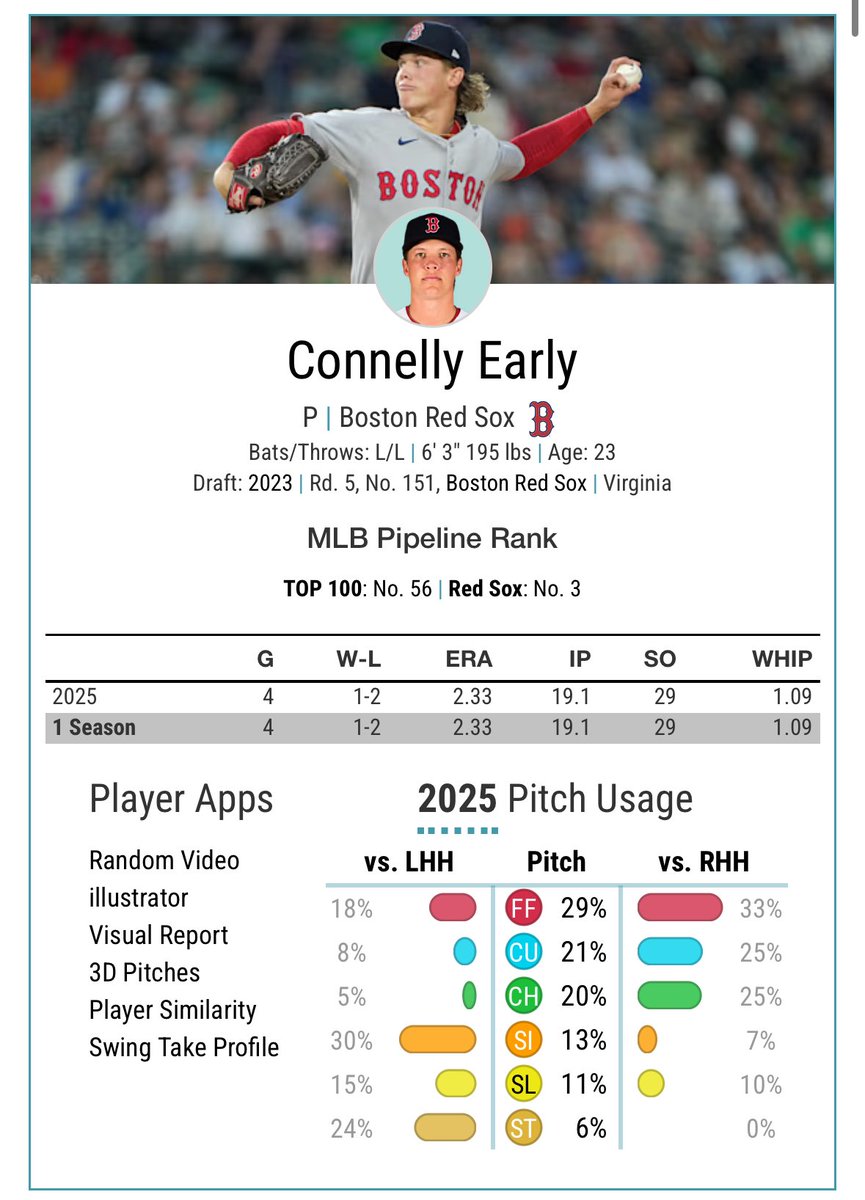 Reds in Four tweet media