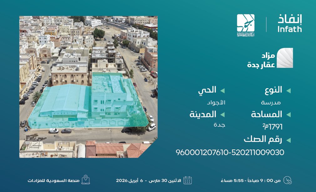 ضمن " مزاد عقار جدة "
نطرح لكم .. 4 عقارات متنوعة منها

▪️ محلات بحي الحمدانية 2568م2
▪️ معرض بحي الجوهرة 2106م2
▪️ مدرسة بحي الشاطئ 1795.5م2
▪️ مدرسة بحي الأجواد 1791م2

تحت إشراف مركز الإسناد والتصفية #إنفاذ وبقرار من محكمة التنفيذ.

بدءًا من يوم الإثنين 30-3-2026 م
الساعة 9:00