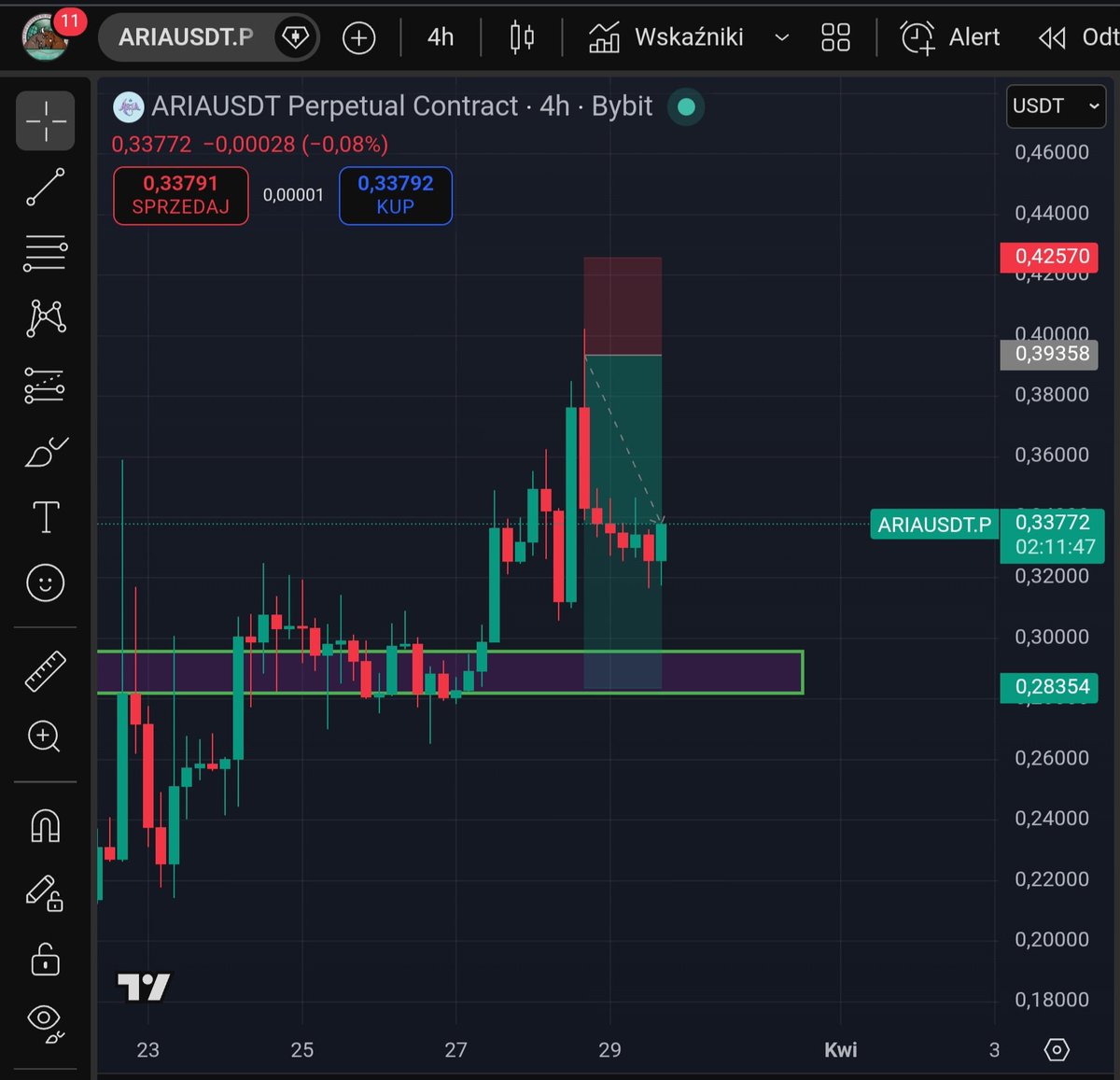 KryptoEDXD's tweet photo. https://t.co/brVb0nQws1
