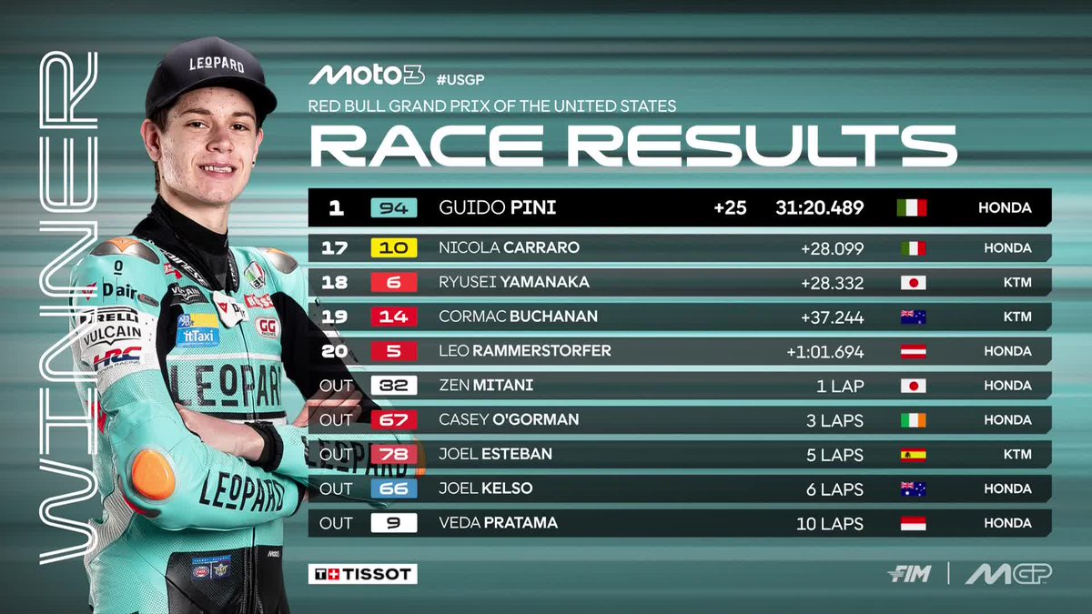 MotoGP™🏁 tweet media