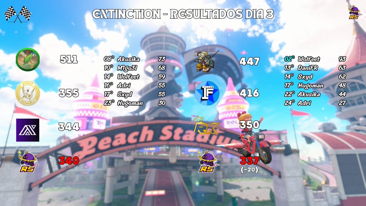 Race in the Space tweet media