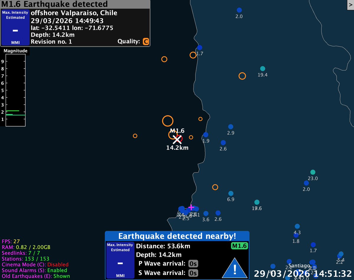 No sé si después del temblor M4.6 de noviembre 2019 hubo tantas réplicas, precursores moderados no.
Es una secuencia "leve" pero no es demasiado común, tampoco es raro obviamente, La Nazca hace lo que quiere
