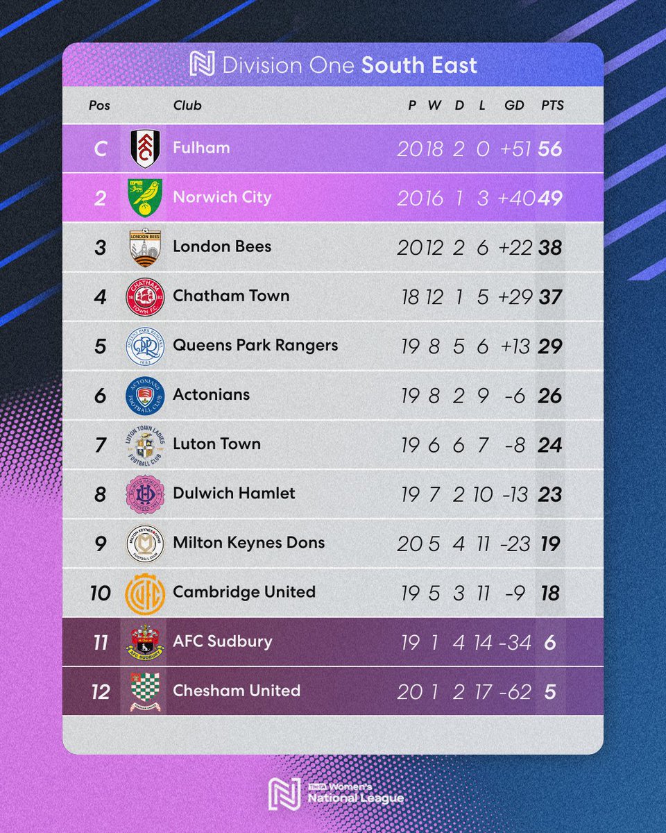 FA Women's National League tweet media