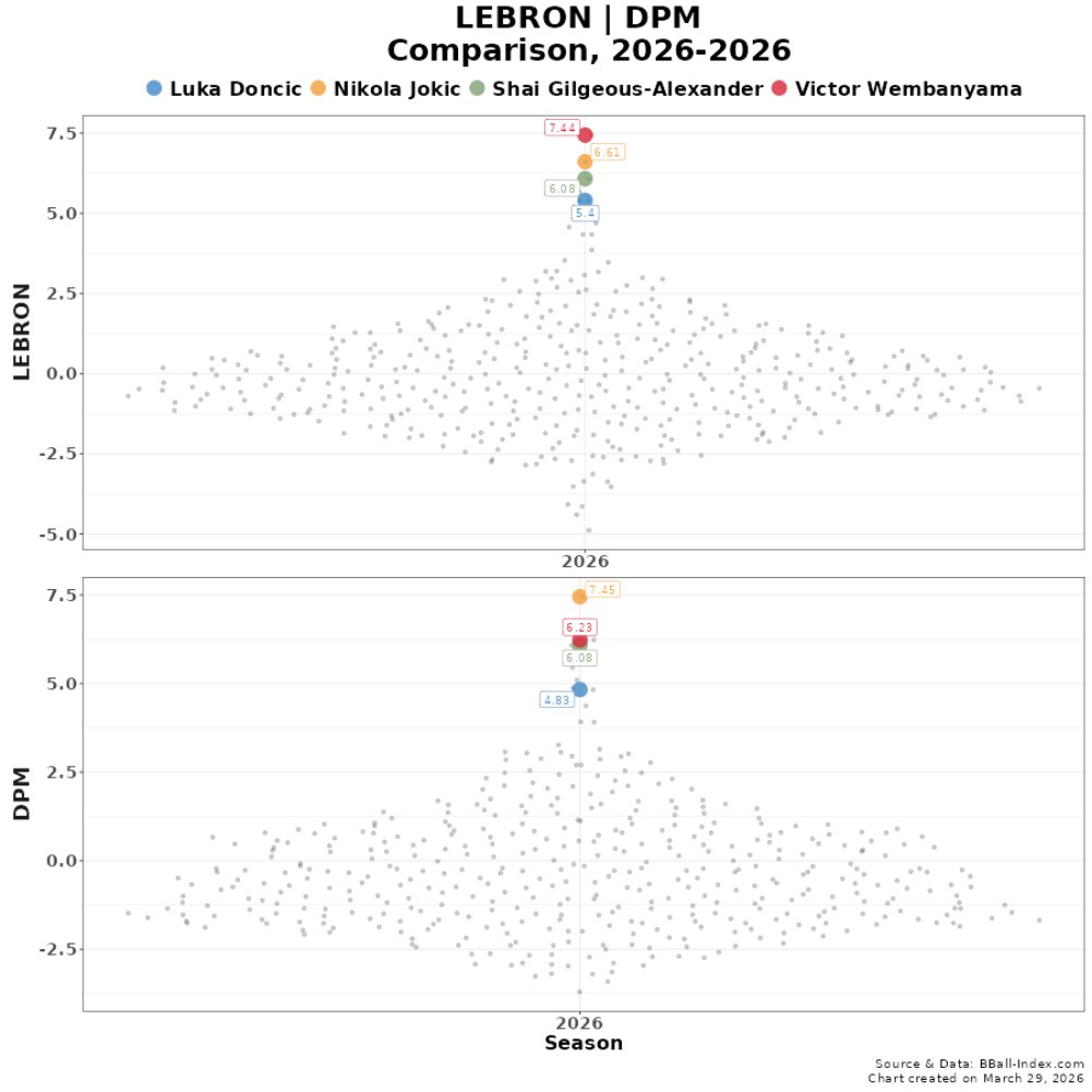 BBall Index tweet media
