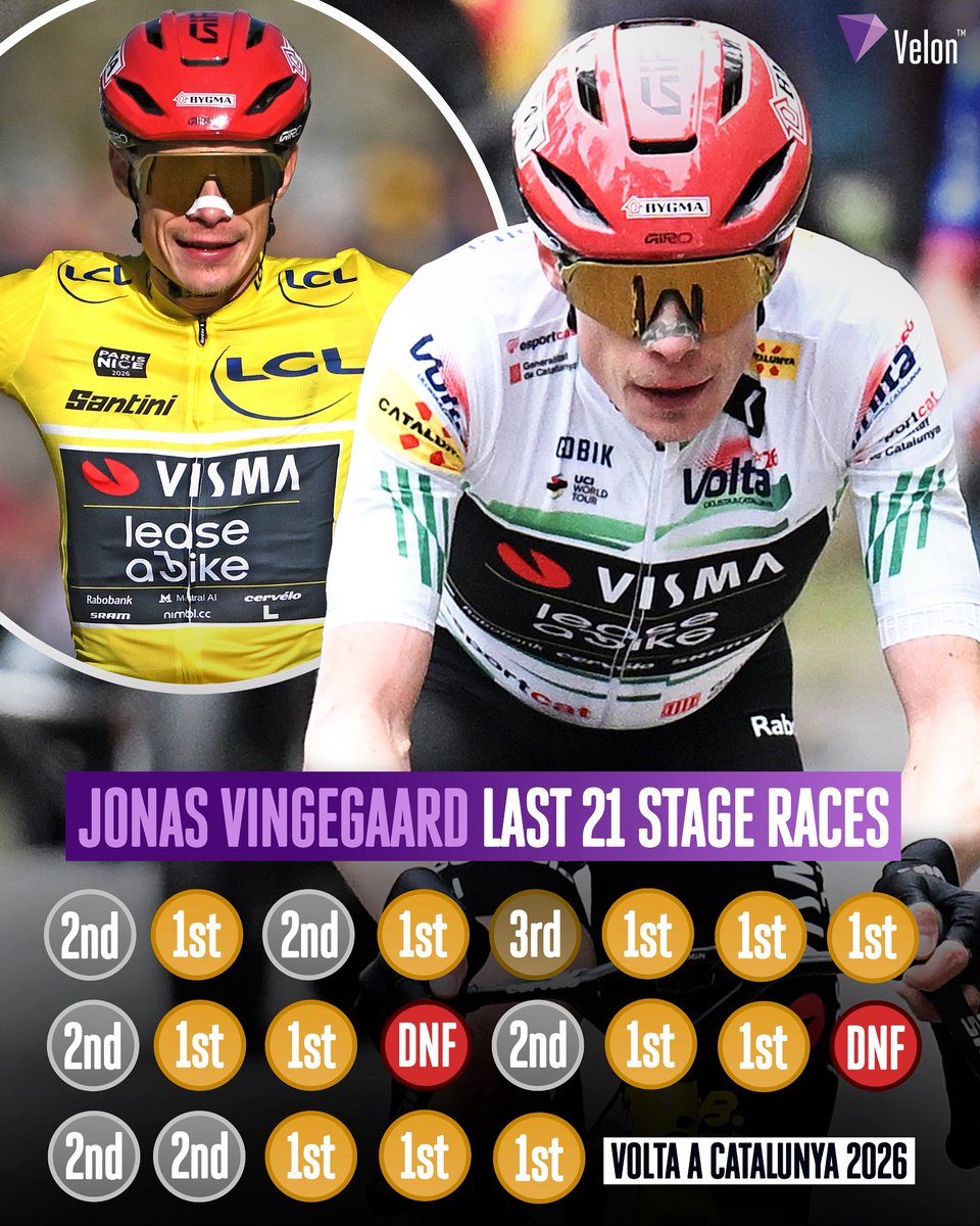 Velon CC tweet media