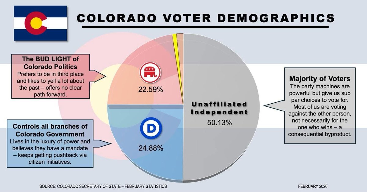 JBKlink's tweet photo. The majority is ruled by the minority. https://t.co/wQMnNvb5lU