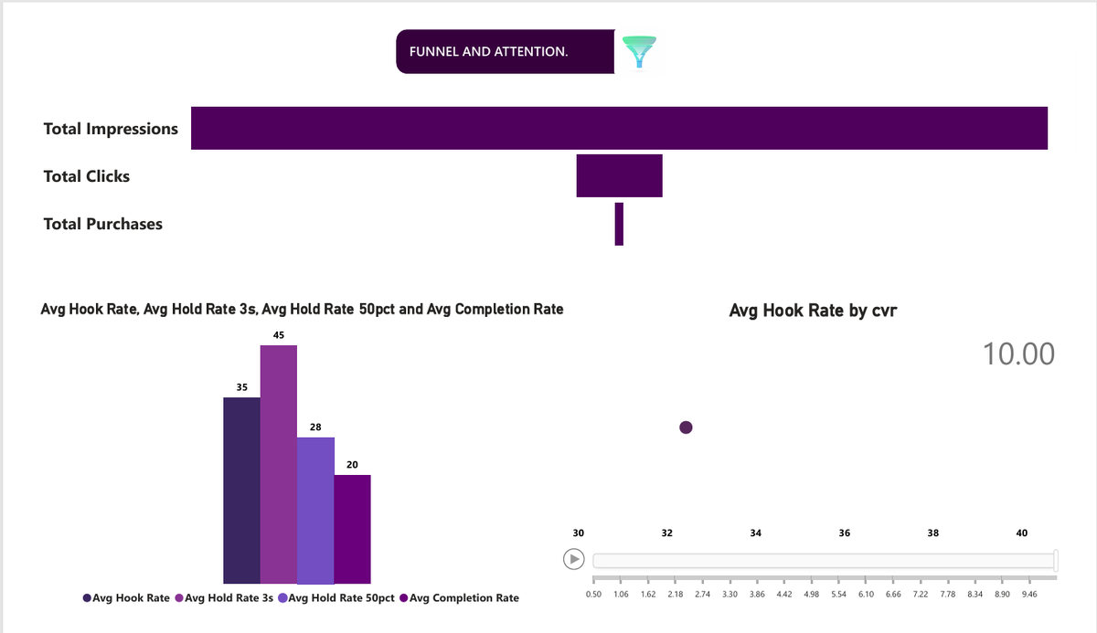 damithedatababe's tweet photo. This week's task on platform marketing analyses with @chidirolex was a tough one, wheew. I've had to learn new marketing terms and techniques some companies use to sell a product.

My analyses show which technique actually worked and which one the company needs to cut back on. https://t.co/fylof1D5NP
