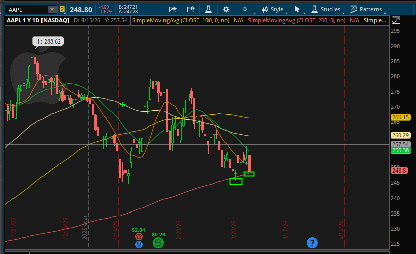 Justin- SimplifiedInvesting tweet media