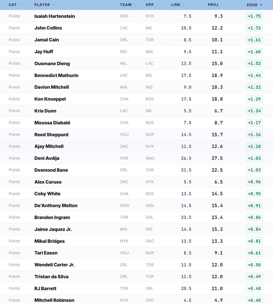 Dr. Profit🩺 tweet media