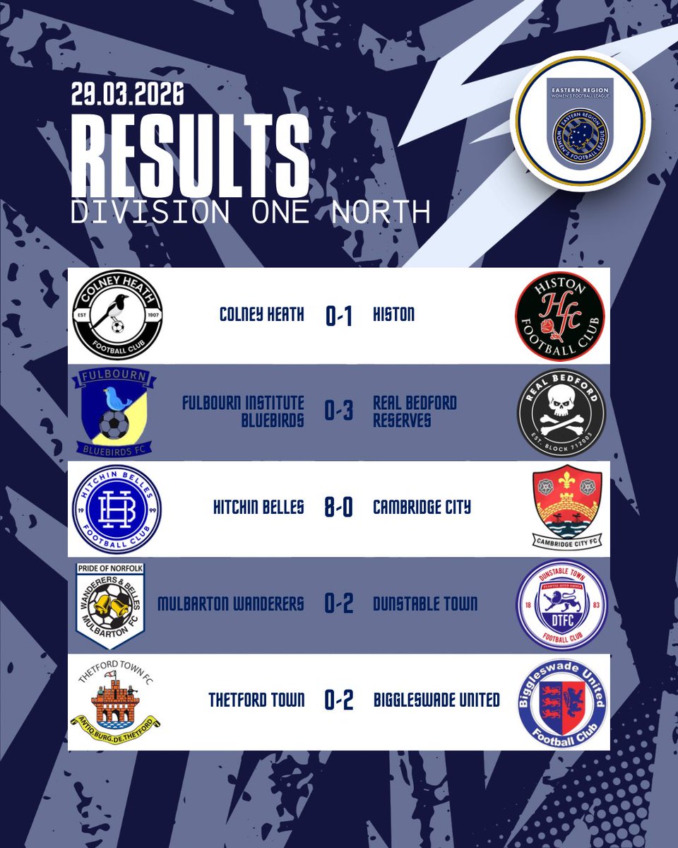 Eastern Region Women's Football League tweet media
