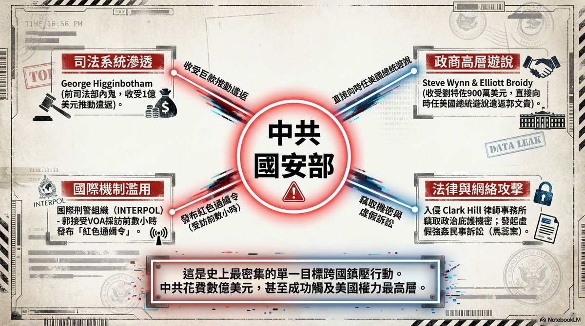 smartgrow's tweet photo. 這不僅僅是一宗經濟案件。
這是一宗涉及政治、媒體與法律戰的案件。
https://t.co/zid4oJoyIf https://t.co/HK2WPxZKz3