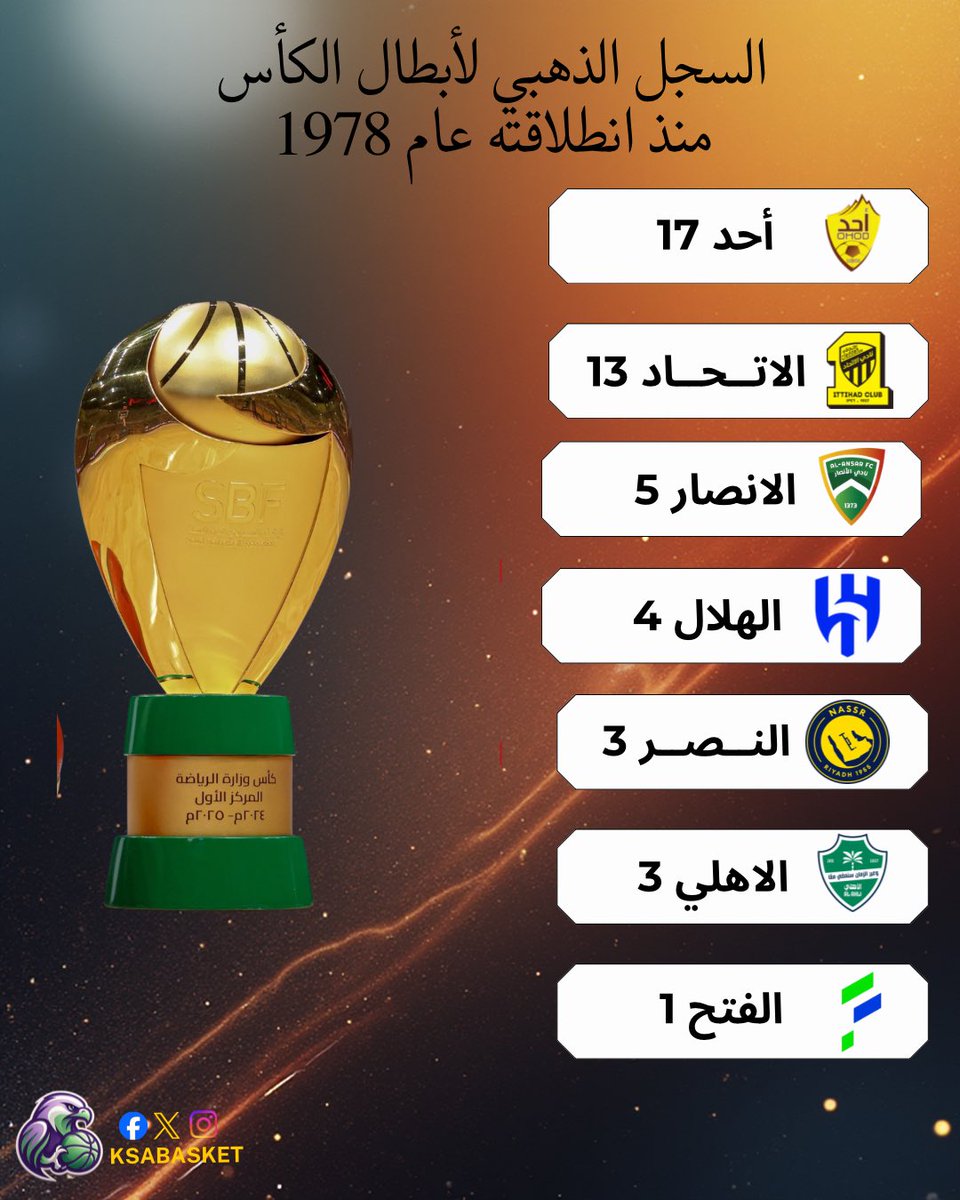 Saudi Basketball tweet media