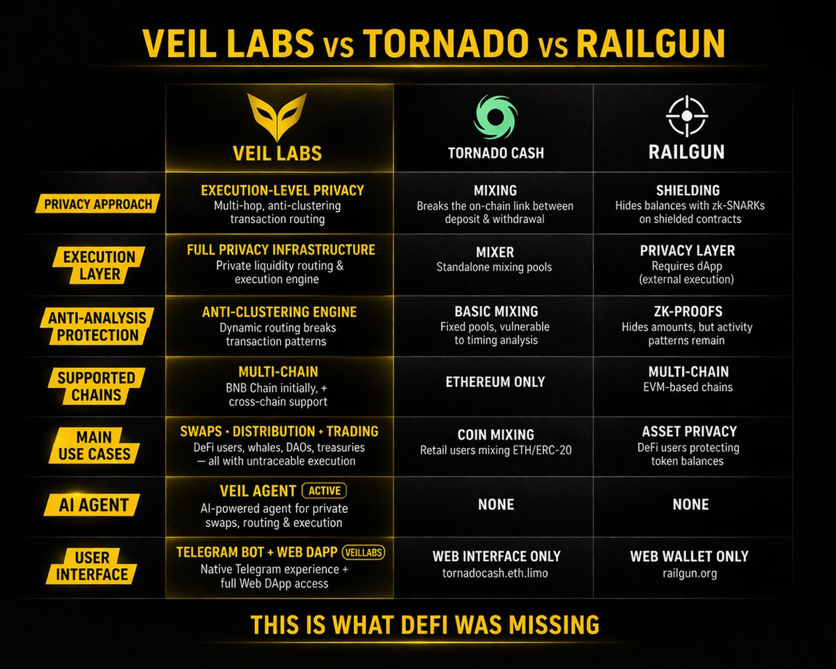Veil Labs tweet media