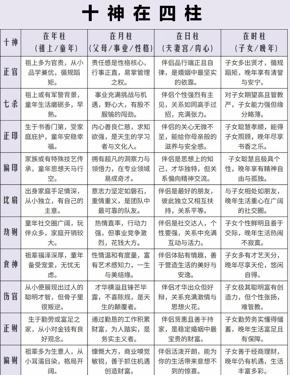 天乙真人（命理师） tweet media