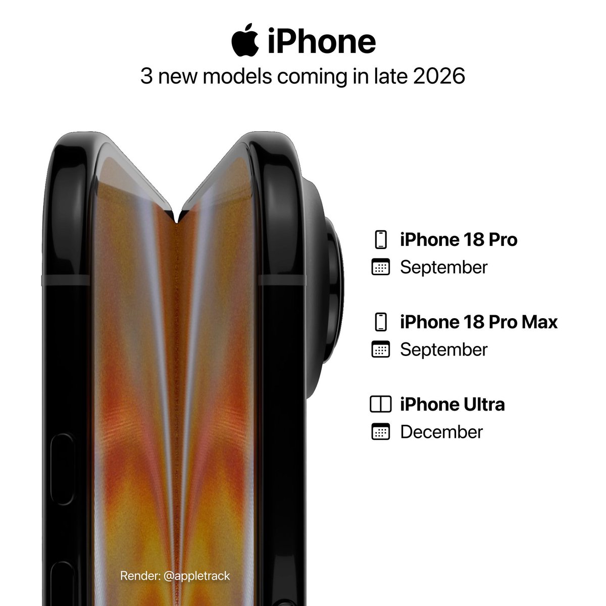 Apple Cycle tweet media