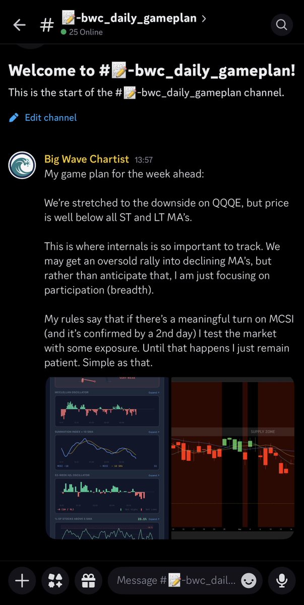 Big Wave Chartist tweet media