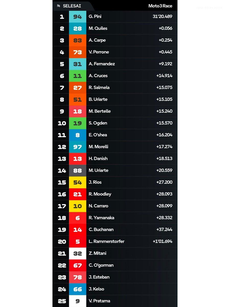 gpcorner tweet media