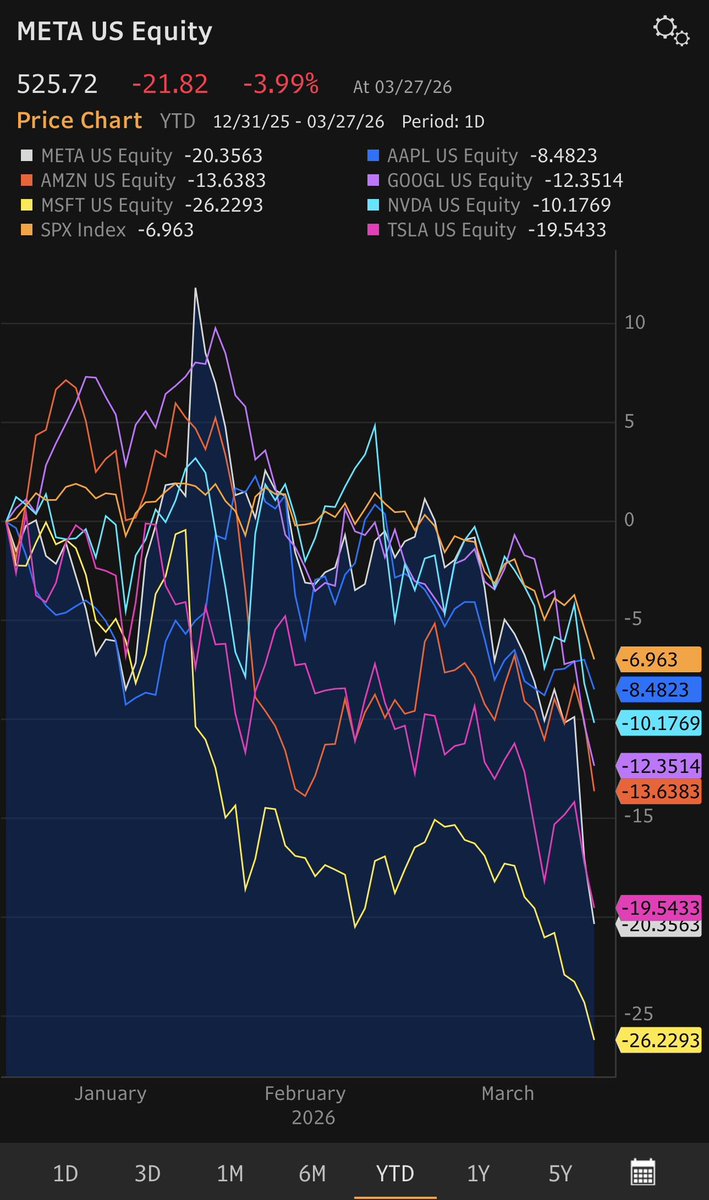Gary Black tweet media