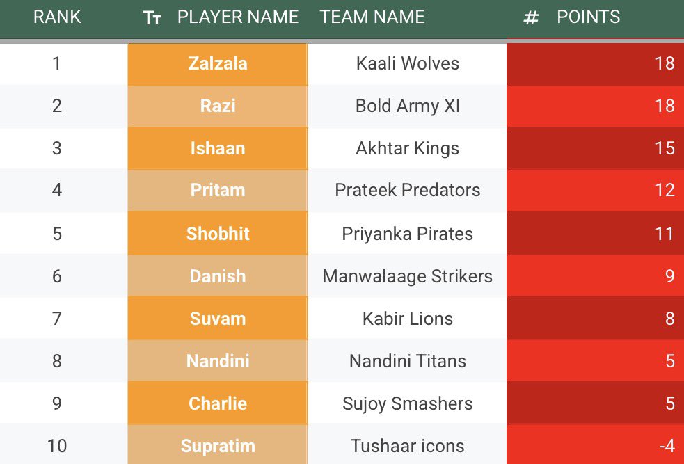 Knights Fantasy League tweet media