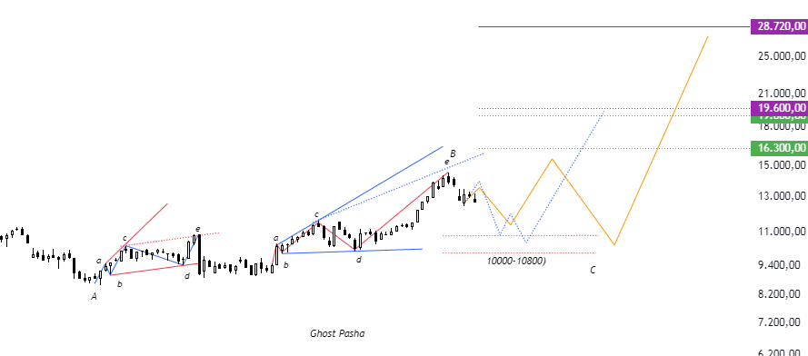 Ghost Pasha tweet media