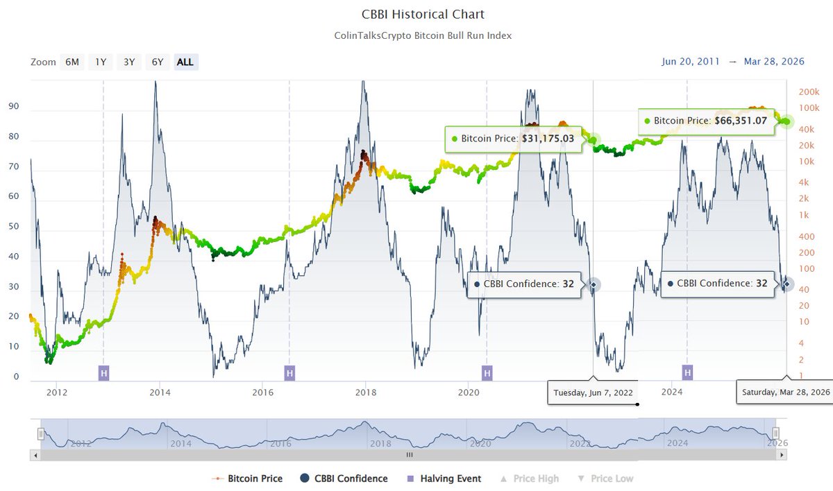 Cryptomaniac tweet media