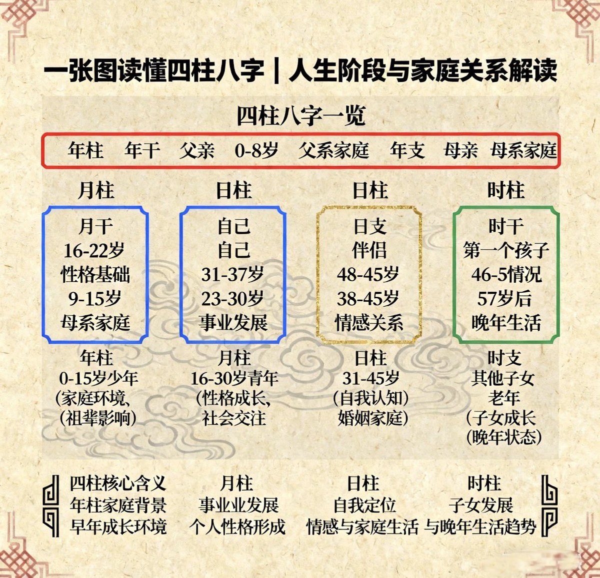 天乙真人（命理师） tweet media