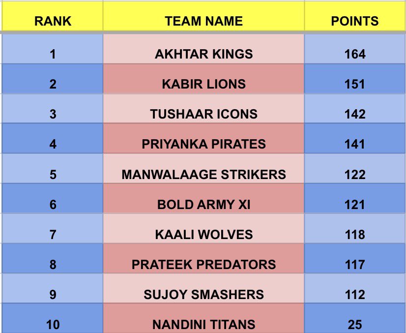 Knights Fantasy League tweet media