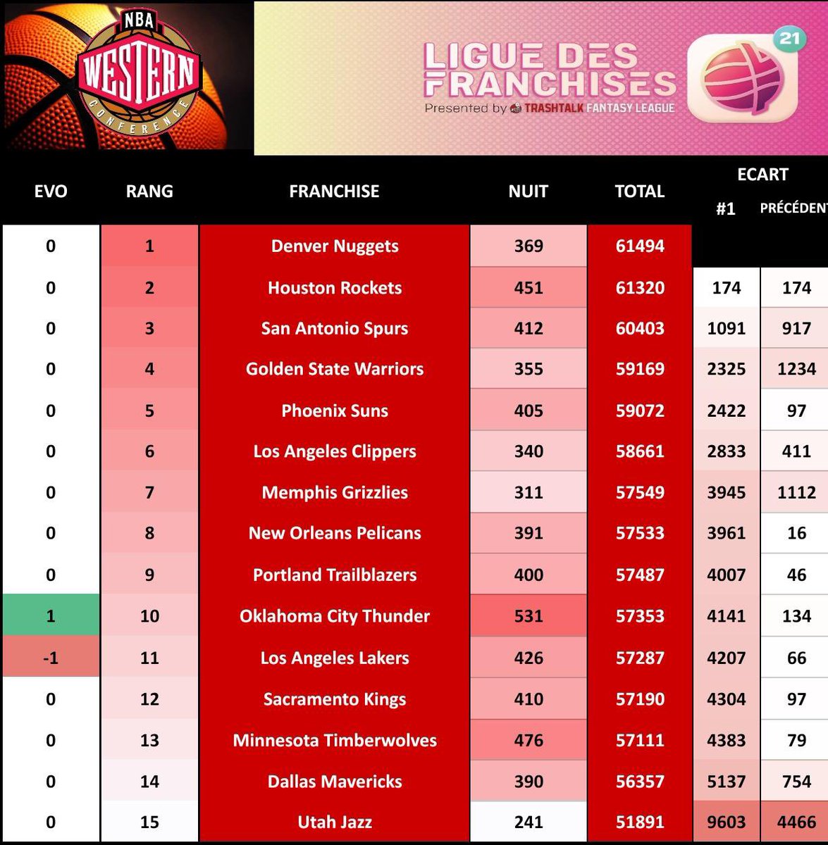 Ligue des Franchises TTFL tweet media