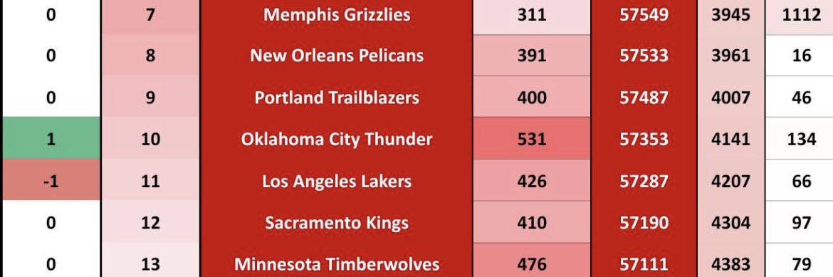 Ligue des Franchises TTFL tweet media