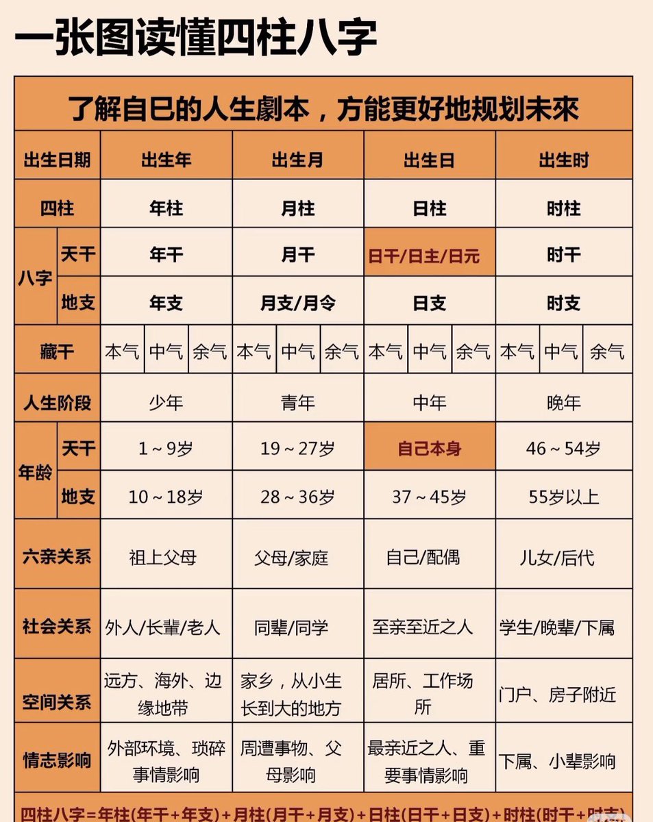 天乙真人（命理师） tweet media