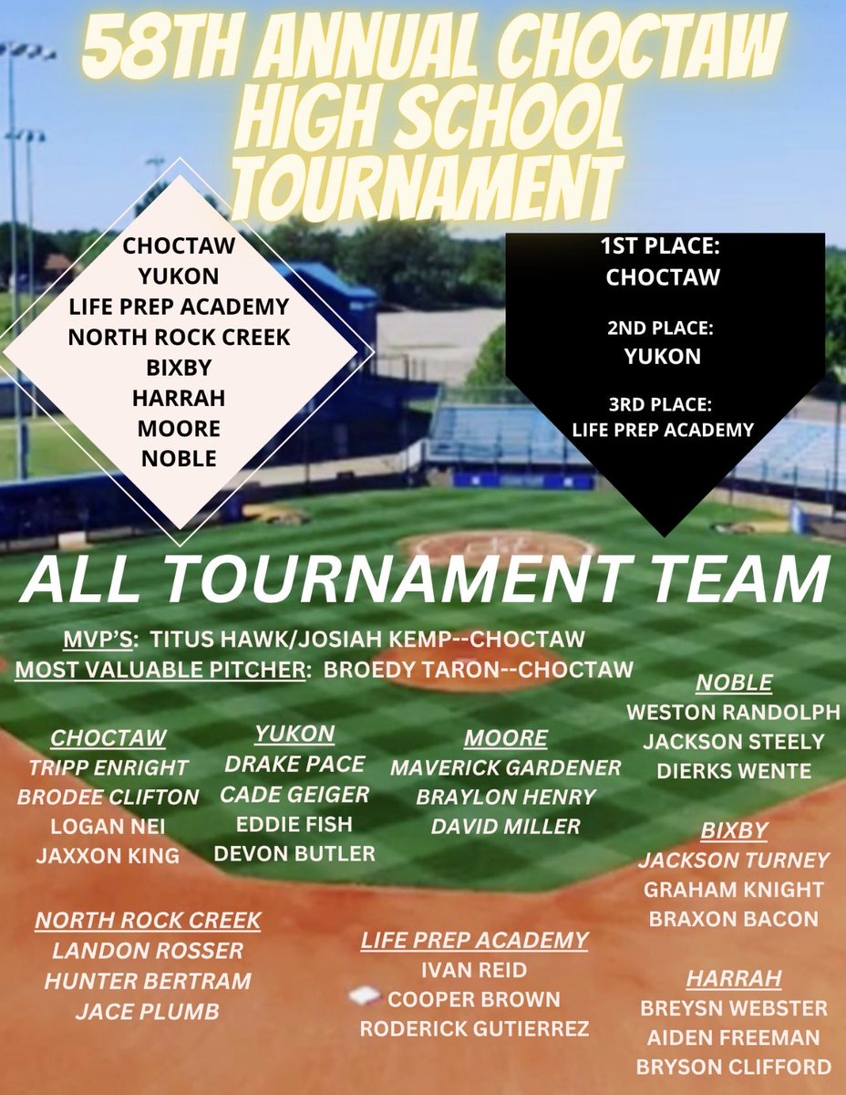 Choctaw Yellowjackets Baseball tweet media