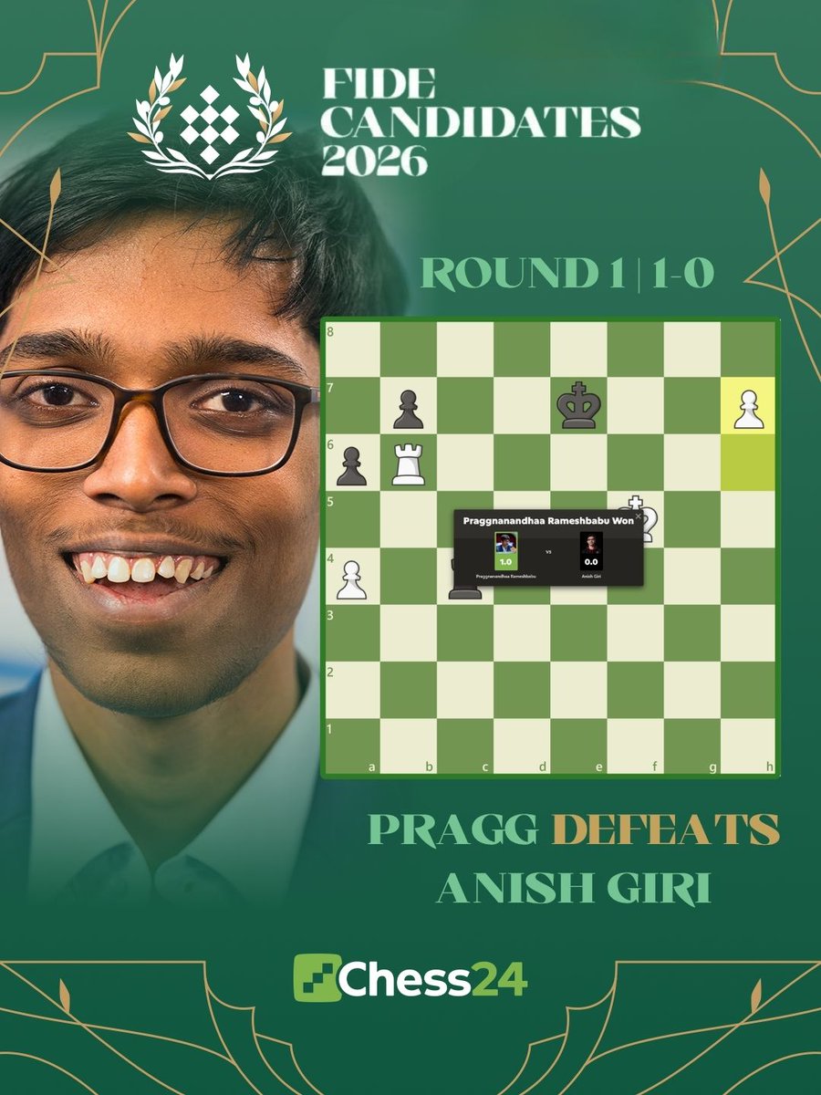 chesscom_in's tweet photo. What a grand start for Praggnanandhaa!! 🔥🔥🔥

@rpraggnachess takes down Anish Giri in the opening round 🚀
#FIDECandidates https://t.co/ASBM1eRxyY