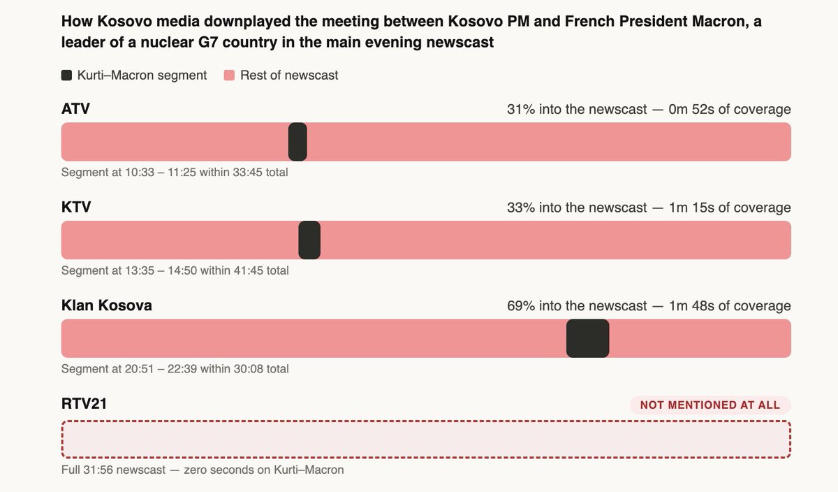 Balkan OSINT tweet media