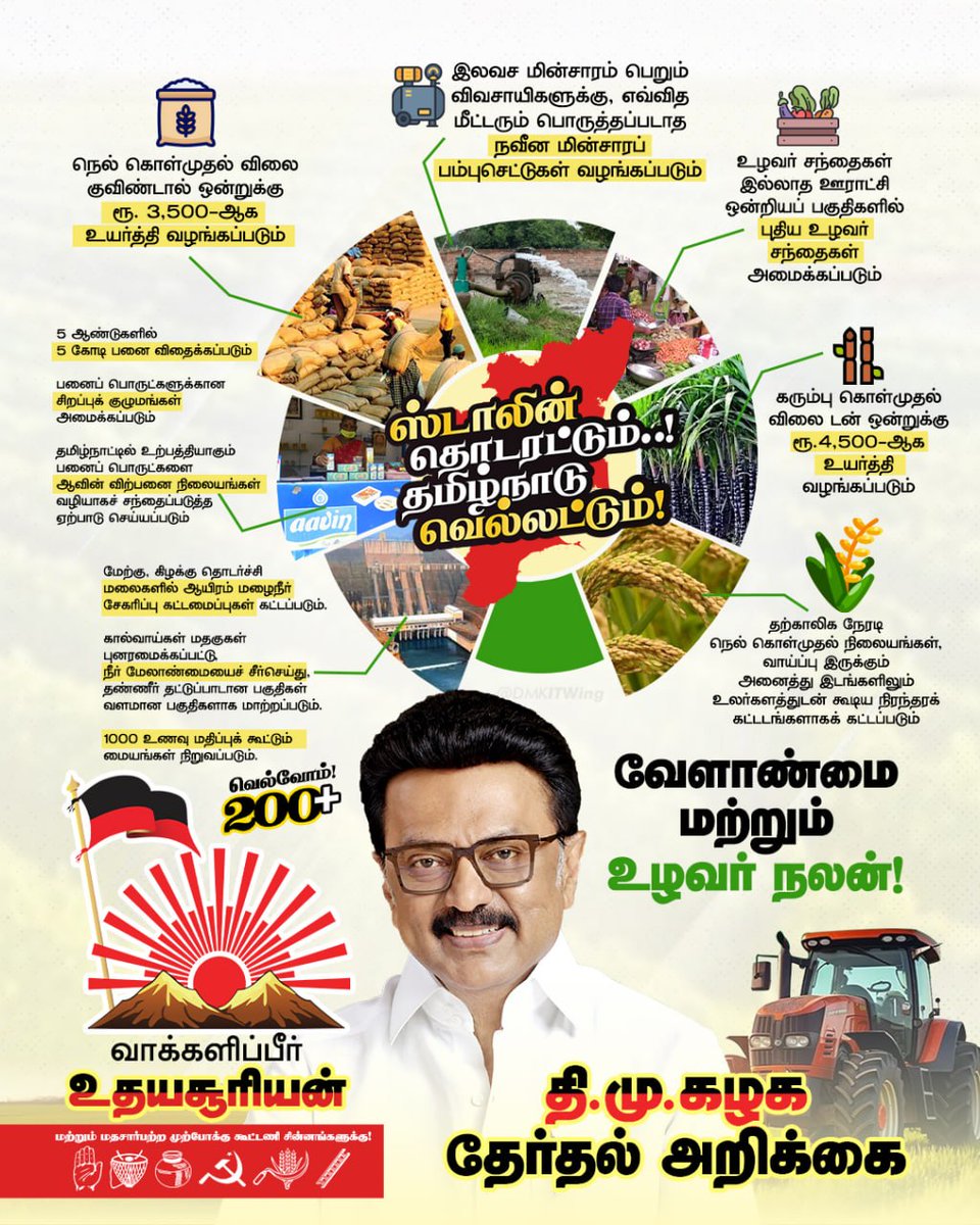 SheikabdullahN's tweet photo. வேளாண்மை மற்றும் உழவர் நலன்!

ஸ்டாலின் தொடரட்டும்! தமிழ்நாடு வெல்லட்டும்!

தேர்தல் நாள்: ஏப்ரல் 23 - வாக்களிப்பீர் உதயசூரியன் 🌄

#DMKManifesto2026 https://t.co/CFyrNiwBiP