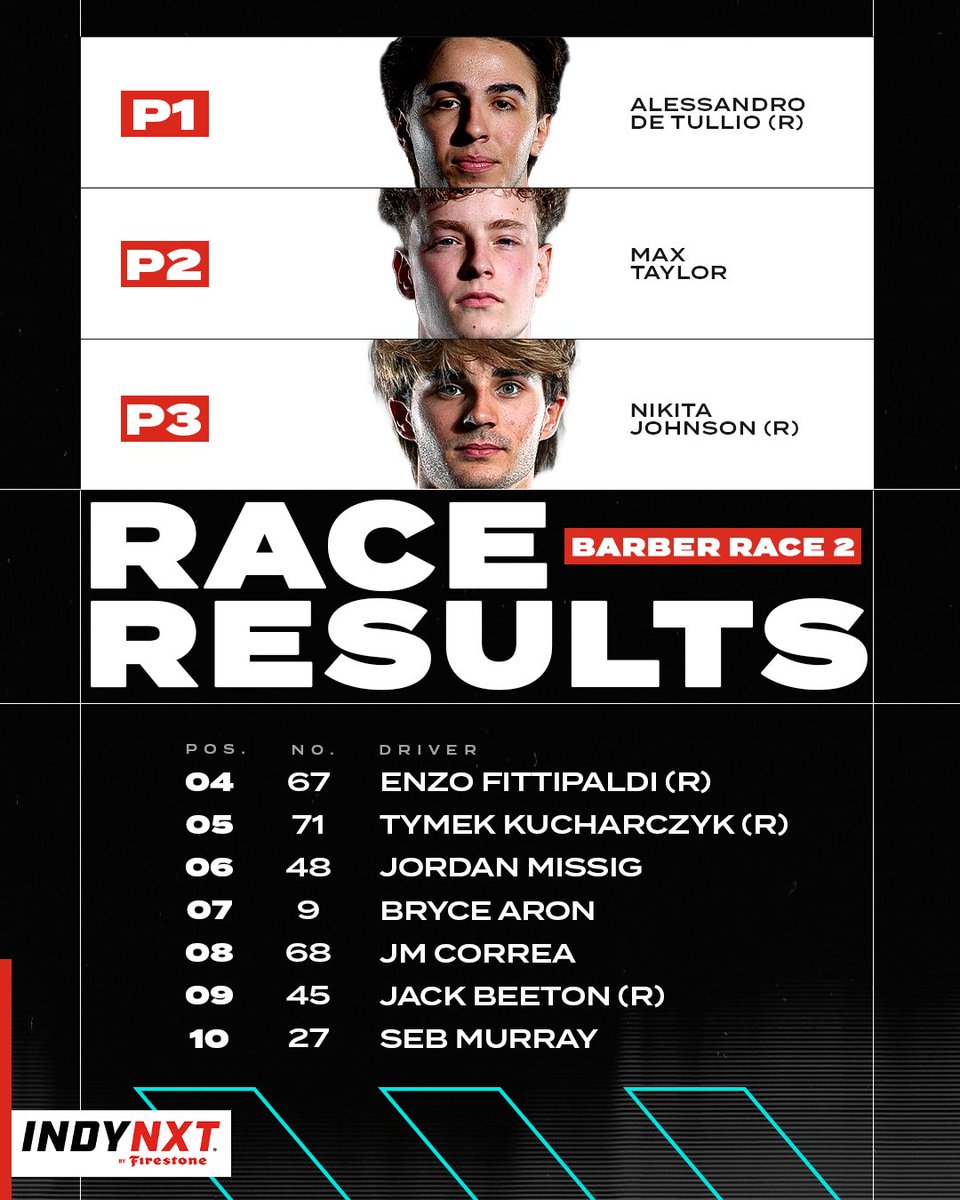 INDYNXT's tweet image. How it went the second time around ⬇️