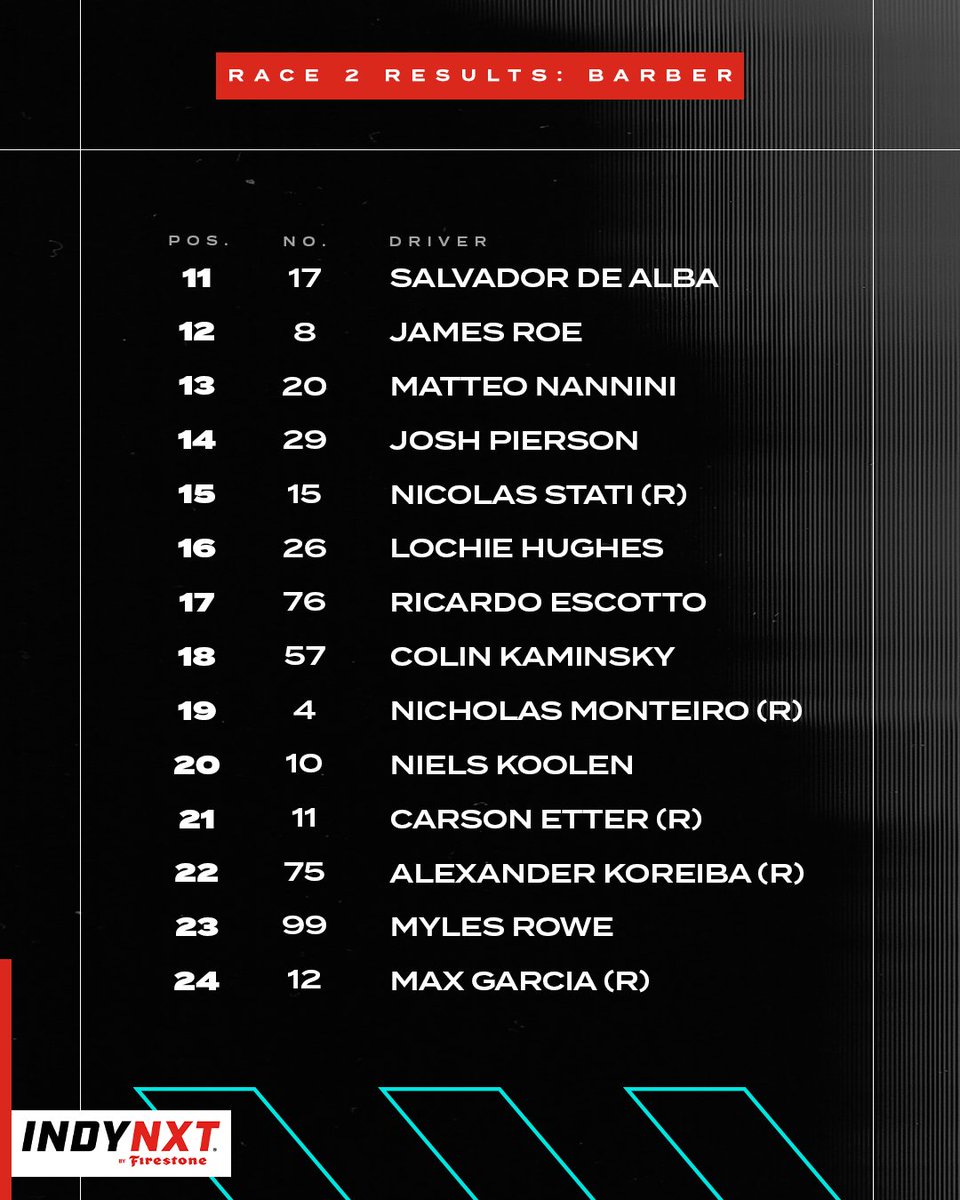 INDYNXT's tweet image. How it went the second time around ⬇️