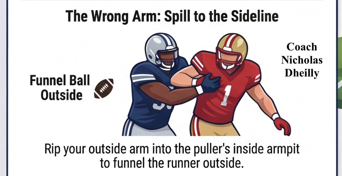 Nicholas Dheilly (Dline Coach) tweet media