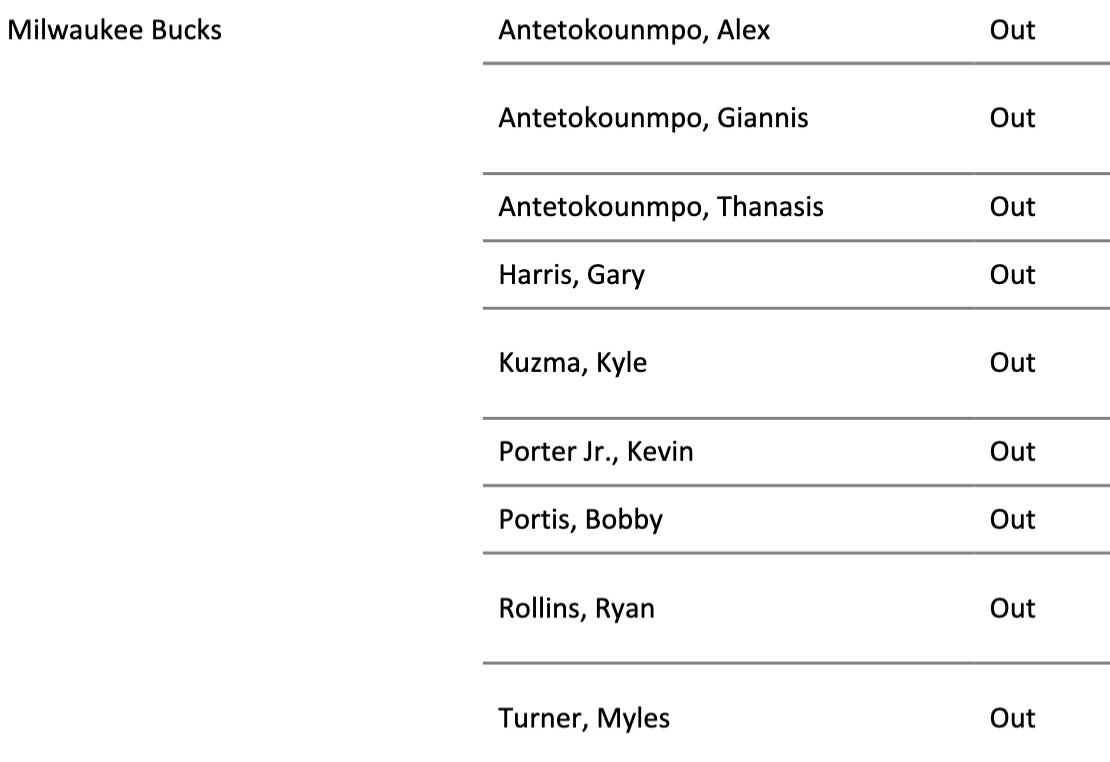 FlyByKnite's tweet photo. Safe to say the Clippers aren't playing against the A+ version of the Milwaukee Bucks this afternoon. https://t.co/tgO8gZusmF