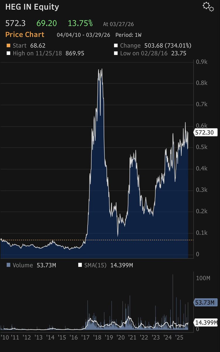 Fact Finder, The 🇮🇳 tweet media