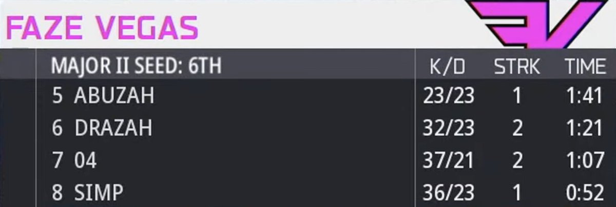 Call of Duty League tweet media