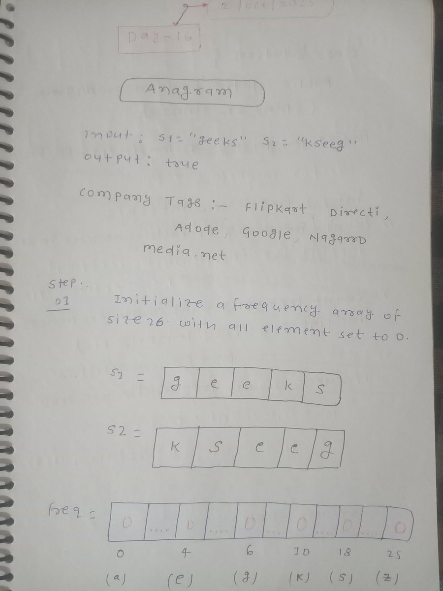 AzadKumar161440's tweet photo. Day 16 of my
#GFG160DaysCodingChallenge 🚀 
 Anagram ||
#gfg160 #geekstreak2026 #geeksforgeeks #160DaysOfCode @geeksforgeeks https://t.co/6GzNgboOLC