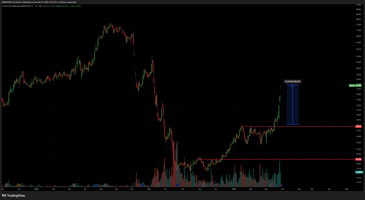 GokDogan tweet media