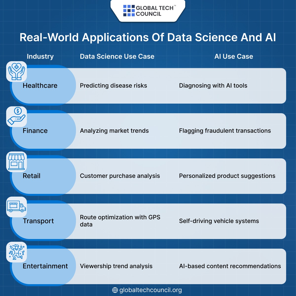 Global Tech Council tweet media